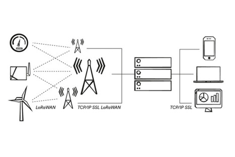 Le r&eacute;seau radio LoRa reste toujours dynamique - Le Monde Informatique | Smart territoires | Scoop.it
