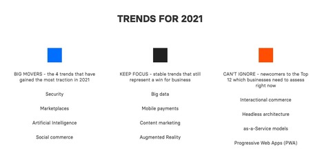 The #eCommerce Trends 2021 from @divante sound about right | WHY IT MATTERS: Digital Transformation | Scoop.it