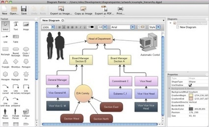 DiagramPainter - create Flow Charts, Mind Maps and more | Digital Presentations in Education | Scoop.it