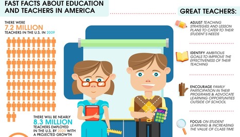 The Anatomy of a Great Teacher (Infographic + Facts) | Eclectic Technology | Scoop.it