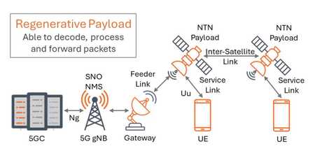 Satellites Will Become Another Radio Site. That Changes Everything. | #dotdot, the community internet | Scoop.it