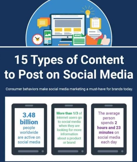 15 Types Of Content To Get You Noticed Online | Daily Infographic | Professional Learning Promotion & Engagement | Scoop.it