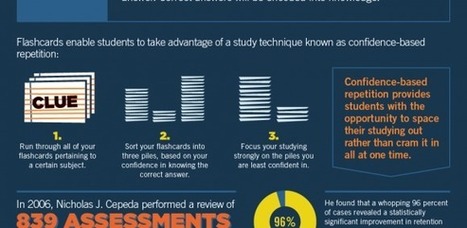 The Significance of Flashcards for Learning Infographic - e-Learning Feeds | iGeneration - 21st Century Education (Pedagogy & Digital Innovation) | Scoop.it