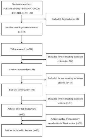 IJNS | Psychosocial Issues Related to Newborn Screening: A Systematic Review and Synthesis | dépistage néonatal | Scoop.it
