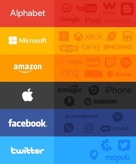 Apple, Facebook, Google, Microsoft, Twitter, Amazon : qui possède quoi ? | e-Social + AI DL IoT | Scoop.it