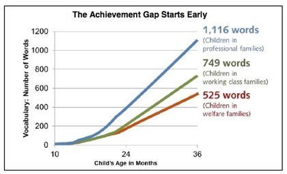 The Matthew Effect | ED262 mylineONLINE:  ClassMatters | Scoop.it