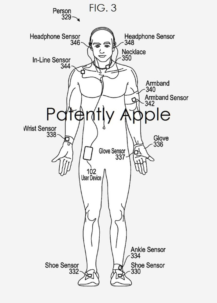 Apple Invents a Major Wearable Sensors Network for Total Next-Gen Workouts | WHY IT MATTERS: Digital Transformation | Scoop.it