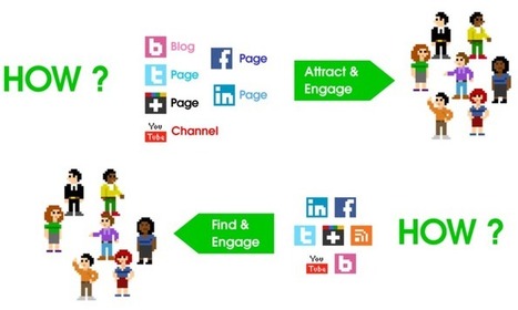 Are Recruiters Too Lazy to Leverage Social Recruiting? | Social Recruiting of Top Talent | Scoop.it