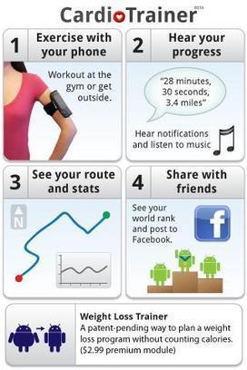 Top 10 Best Fitness Apps for Android for Good Health | Tech Web Stuff | Apps(Android and iOS) | Scoop.it