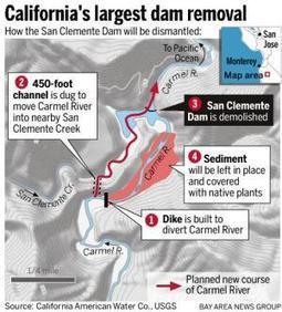 California's biggest dam removal project in history begins in Carmel Valley | Stage 4 Water in the World | Scoop.it