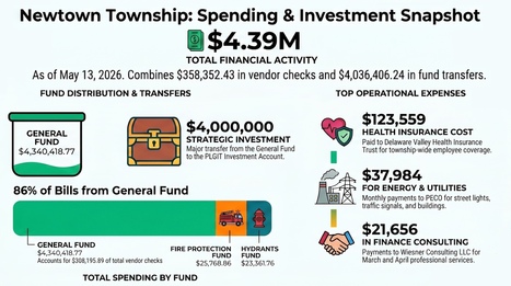 Bridges, Billboards, and the Battle for Local Control at #NewtownPA BOS Meeting | Newtown News of Interest | Scoop.it