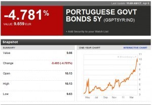 Le Portugal n’a pas pu résister à la pression du marché | Economie et Finance | Scoop.it