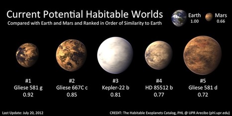 Mapping the Habitable Universe - Current Potential Habitable Worlds | Amazing Science | Scoop.it