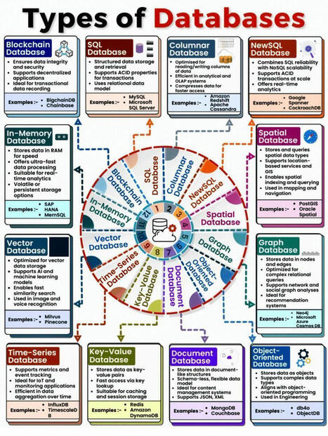 Investigaciones utilizando técnicas de análisis de datos avanzadas (Bases… | Juan Domingo Farnós Miró | Notebook or My Personal Learning Network | Scoop.it