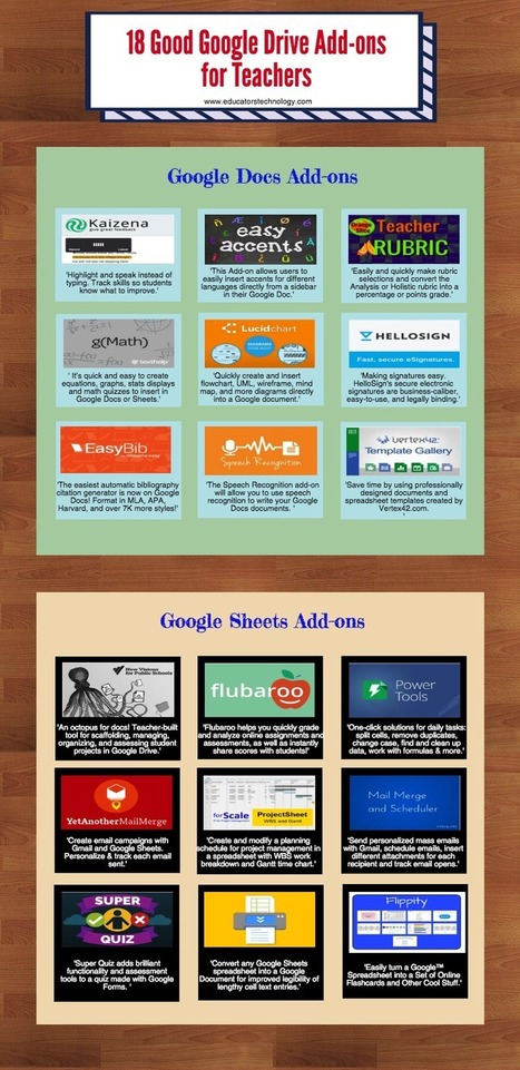 18 Good Google Drive Add-ons for Teachers via Educators' Tech | Distance Learning, mLearning, Digital Education, Technology | Scoop.it