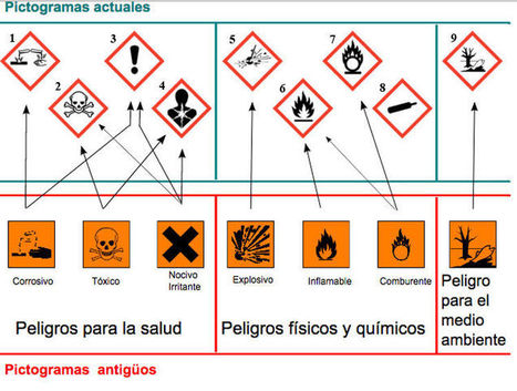 Los nuevos pictogramas de productos químicos te pueden librar de un accidente | tecno4 | Scoop.it