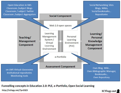 informal « juandon. Innovación y conocimiento | A New Society, a new education! | Scoop.it