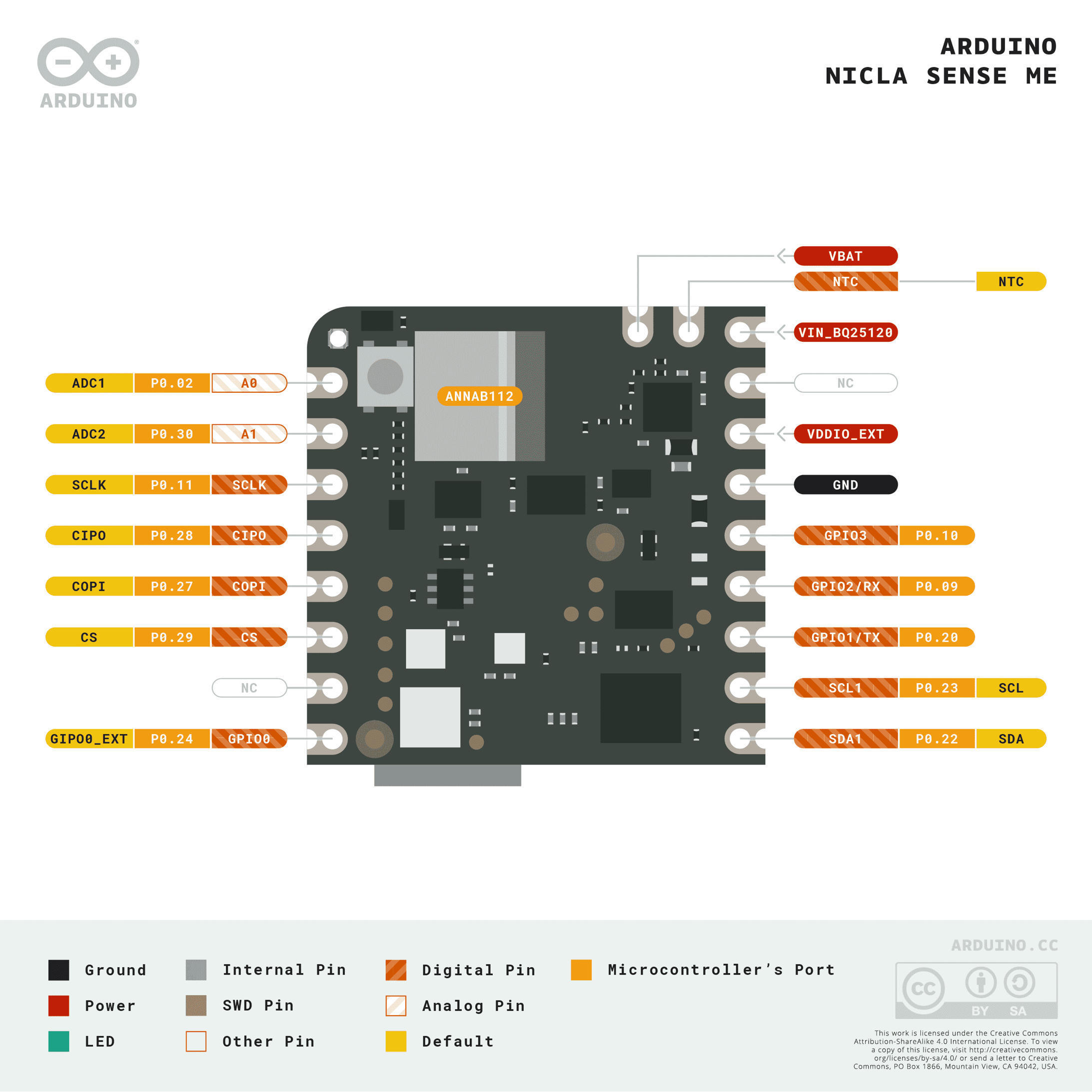 Arduino Nicla Sense ME Cheat Sheet | Arduino Do...