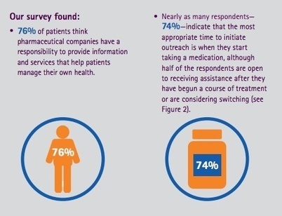 Patients want more services, online outreach from pharma | mobihealthnews | SoLoMo Health: eHealth, mHealth, Health & Social Media, Digital Health, Telehealth, Quantified Self, Wearable Tech | Scoop.it