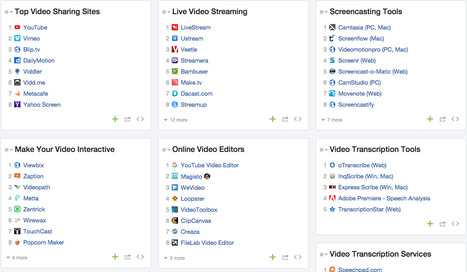 Video Publishing by Robin Good | ZEEF | GooglePlus Expertise | Scoop.it