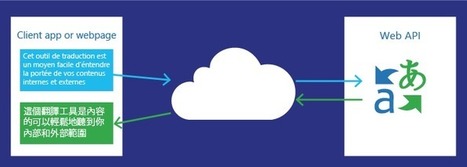 Microsoft Translator - Automatic Translation and Microsoft Translator | Quezil - News on Language & Technology | Scoop.it