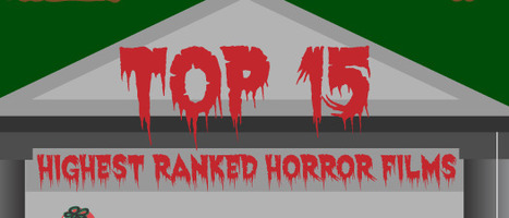 Infographic: Top Horror Films of All Time | Infographics and Social Media | Scoop.it