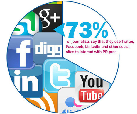 Media Savvy: Are You Fully Socially Engaged? | The PR Coach | Public Relations & Social Marketing Insight | Scoop.it
