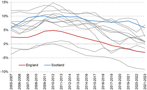 Scottish public sector employment and pay | In the news: data in the UK Data Service collection across the web | Scoop.it