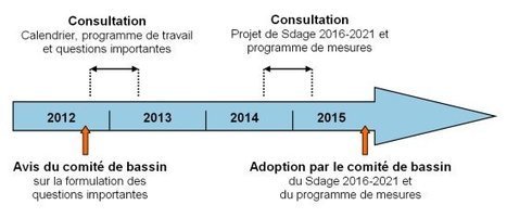 Sdage 2016-2021 - Agence de l'eau Loire-Bretagne | Agriculture en Pays de la Loire | Scoop.it