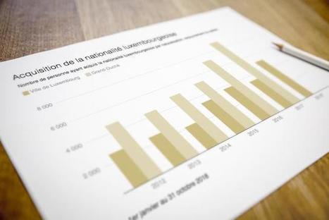 Toujours plus de nouveaux Luxembourgeois | #Luxembourg #Europe #Citizenship #Nationality | Luxembourg (Europe) | Scoop.it