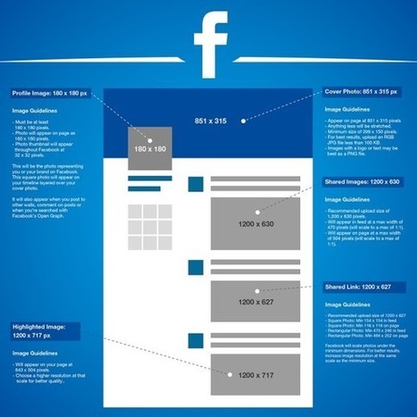 Guide 2016 de la taille des images sur les r&eacute;seaux sociaux | CoreTech | Scoop.it