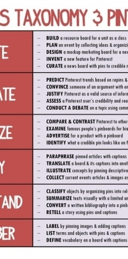 How To Use Pinterest With Bloom’s Taxonomy Infographic | iGeneration - 21st Century Education (Pedagogy & Digital Innovation) | Scoop.it