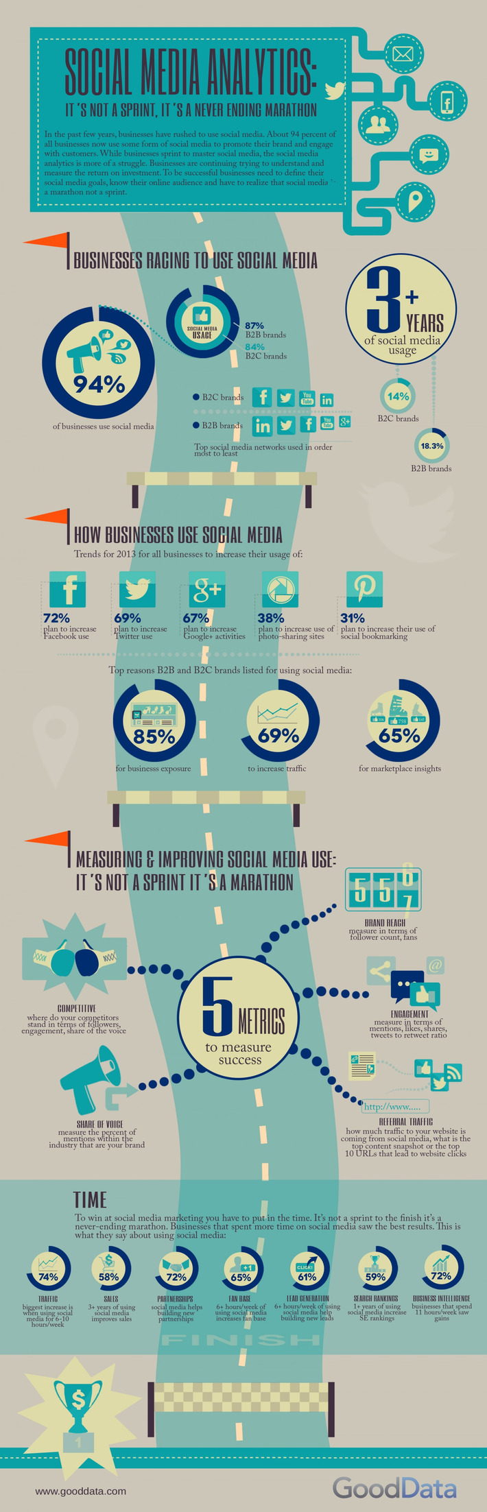 Social Media Analytics | Infographic | Digitalisation & Distributeurs | Scoop.it