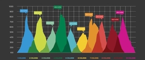 17 Data Visualization Tools & Resources You Should Bookmark | Information and digital literacy in education via the digital path | Scoop.it