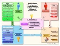 L’approche par compétence | Cartes mentales | Scoop.it