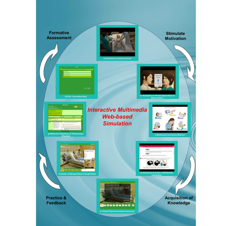 Designing and Evaluating an Interactive Multimedia Web-Based Simulation for Developing Nurses’ Competencies in Acute Nursing Care: Randomized Controlled Trial | CME-CPD | Scoop.it