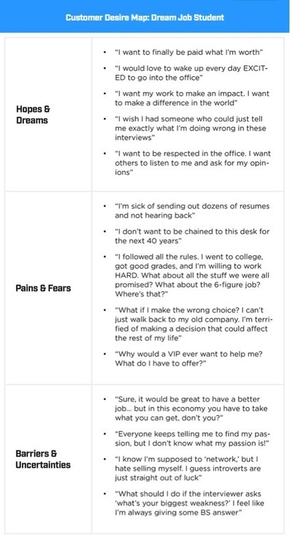 Real-World Blueprint for a $5-Million Week | The Blog of Author Tim Ferriss | Get Going on A Digital Platform (II) | Scoop.it