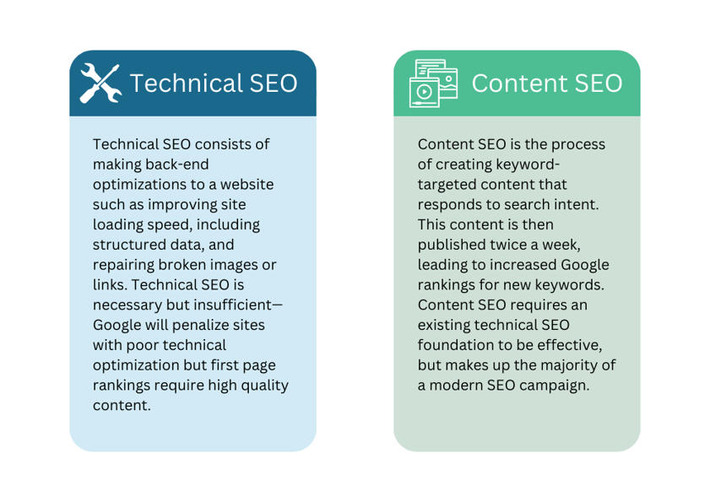 Technical SEO vs Content SEO: A Primer – FirstPageSage | The PLG Alert | Scoop.it