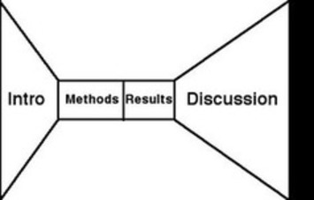 How to write up your research | Doing Honours | Scoop.it