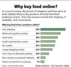 AmazonFresh set to expand? | WHY IT MATTERS: Digital Transformation | Scoop.it