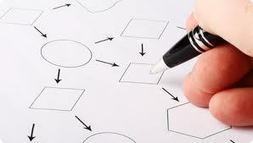 Los 7 pasos de la planeaci&oacute;n estrat&eacute;gica &ndash; | Proyectos y Emprendimiento | Scoop.it