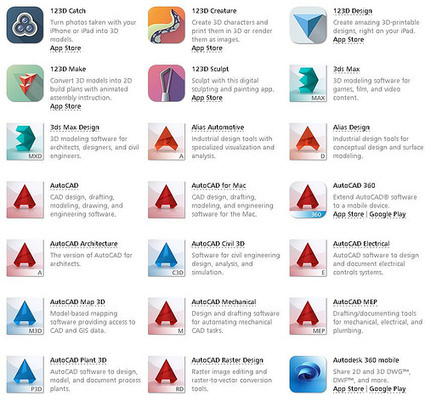 Suite de 80 Logiciels professionnels et apps gratuits Autodesk 2014 licence gratuite de 3 années pour les étudiants | Logiciel Gratuit Licence Gratuite | Scoop.it