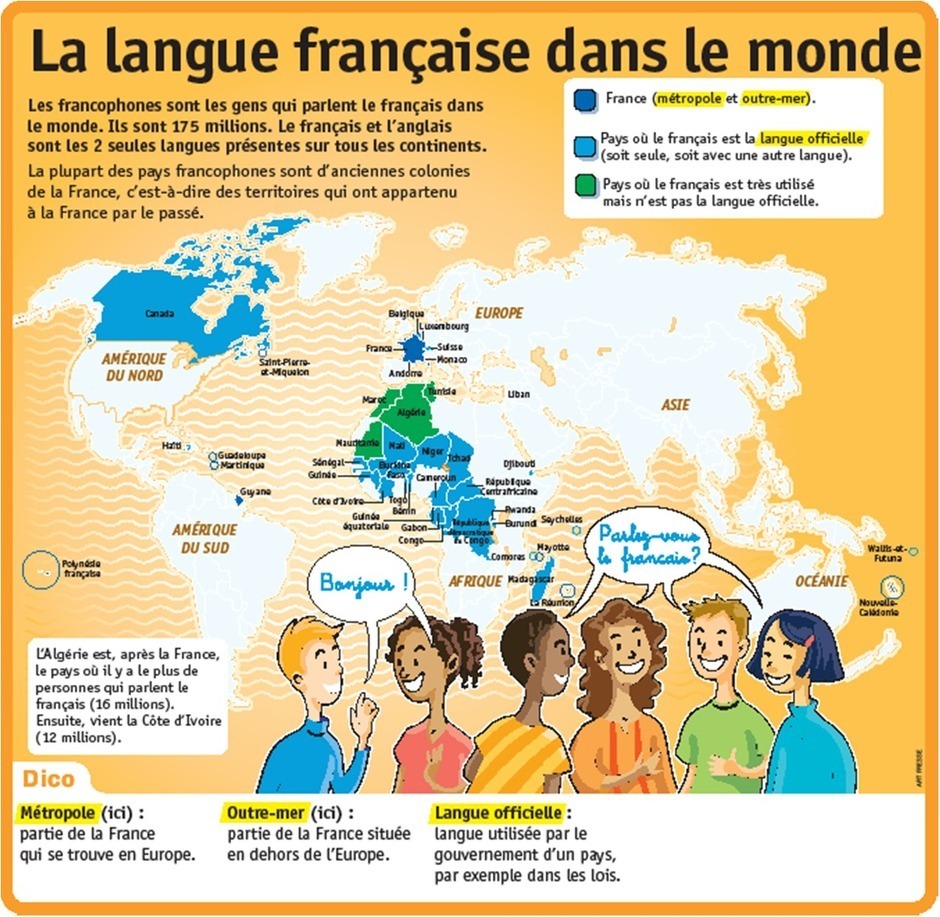 La Francophonie Pourquoi Pas En Fran Ccedi
