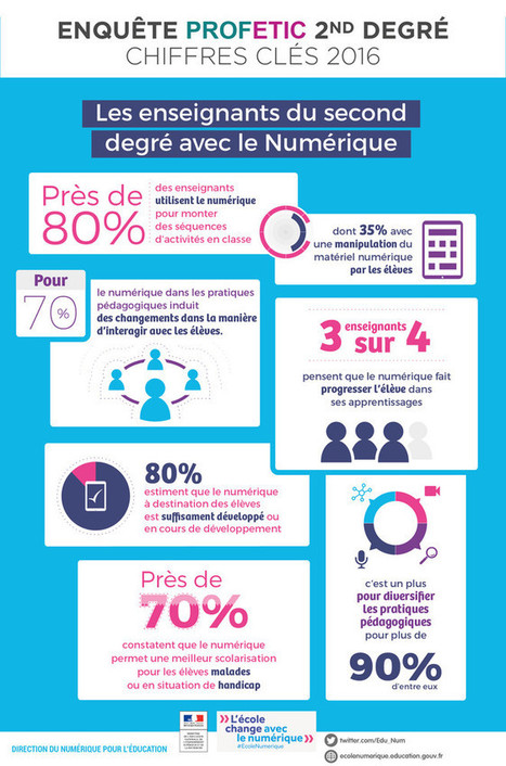 Enqu&ecirc;te PROFETIC - PROFETIC 2016 - &Eacute;duscol | Sociologie du num&eacute;rique et Humanit&eacute; technologique | Scoop.it