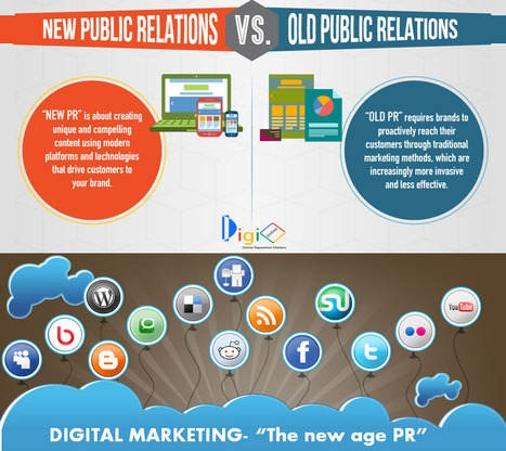 Digital Marketing And Online Reputation Management Scoop It