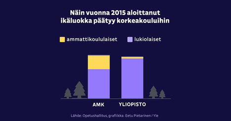 Nuoria pit&auml;isi saada korkeakouluihin &ndash; t&auml;m&auml; juttu n&auml;ytt&auml;&auml;, ett&auml; siihen tarvitaan amislaisia | Talous | Yle | 1Uutiset - Lukemisen t&auml;hden | Scoop.it
