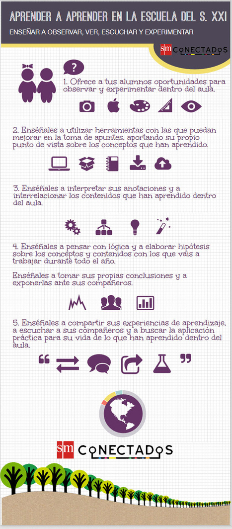 Aprender a aprender en la escuela del S.XXI #infografia│@SMconecta2 | Bibliotecas Escolares Argentinas | Scoop.it