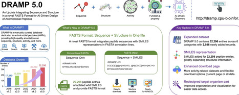DRAMP 5.0: an update integrating sequence and structure in a novel FASTS format for AI-driven design of antimicrobial peptides | nar | RMH | Scoop.it