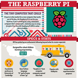 The Raspberry Pi: The tiny computer that could - Computer Science Zone | Creative teaching and learning | Scoop.it
