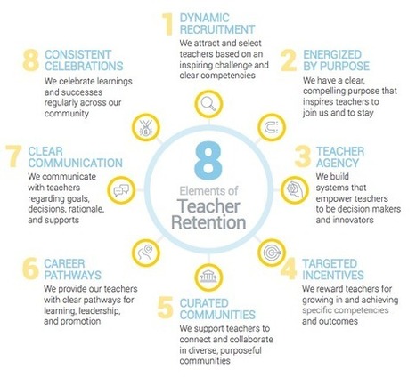 40 Ways to Celebrate Educators and Impact Educator Retention by  Maggie Hodge | iGeneration - 21st Century Education (Pedagogy & Digital Innovation) | Scoop.it